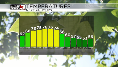 Hourly Forecast
