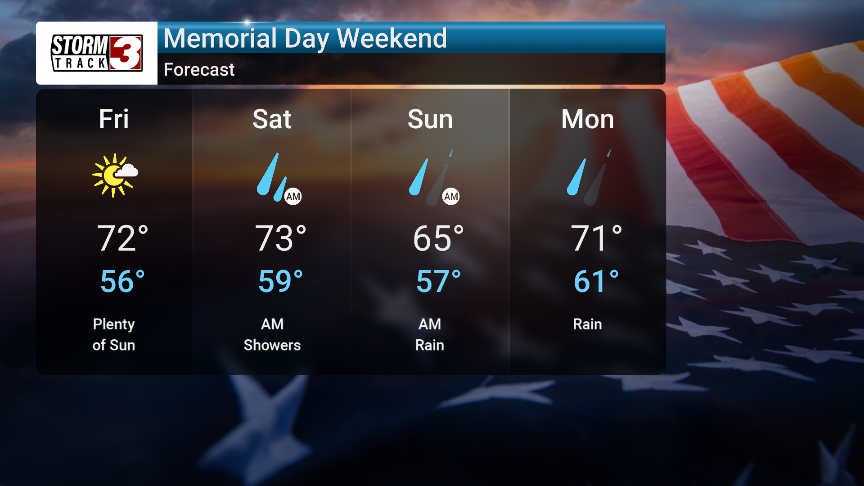 A Mixed Bag of Weather is Expected This Holiday Weekend