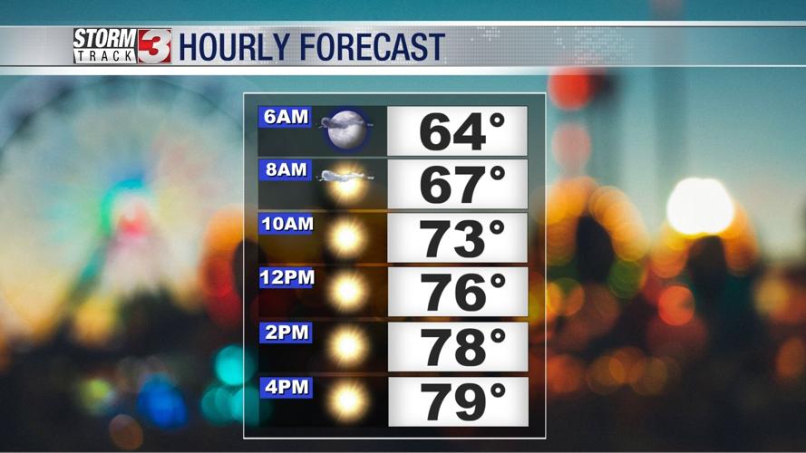 Hourly forecast