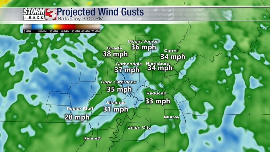 wind gusts