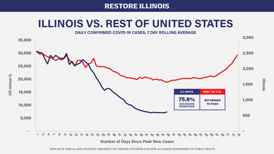 Illinois-vs.-US-1 (1)