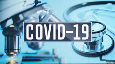 COVID 19 research