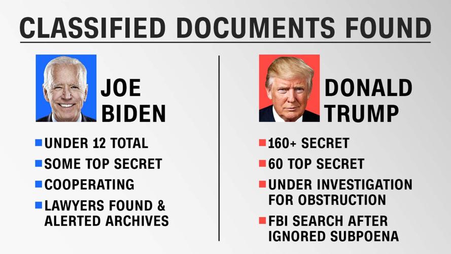 Exclusive: US intelligence materials related to Ukraine, Iran and UK found in Biden's private office, source tells CNN