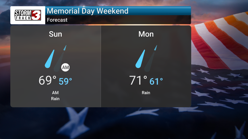 Cooler, Wetter Memorial Day with Rain and Storms Possible Through Tuesday