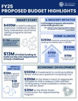 FY25 Proposed Budget Highlights