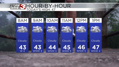 Hourly Forecast