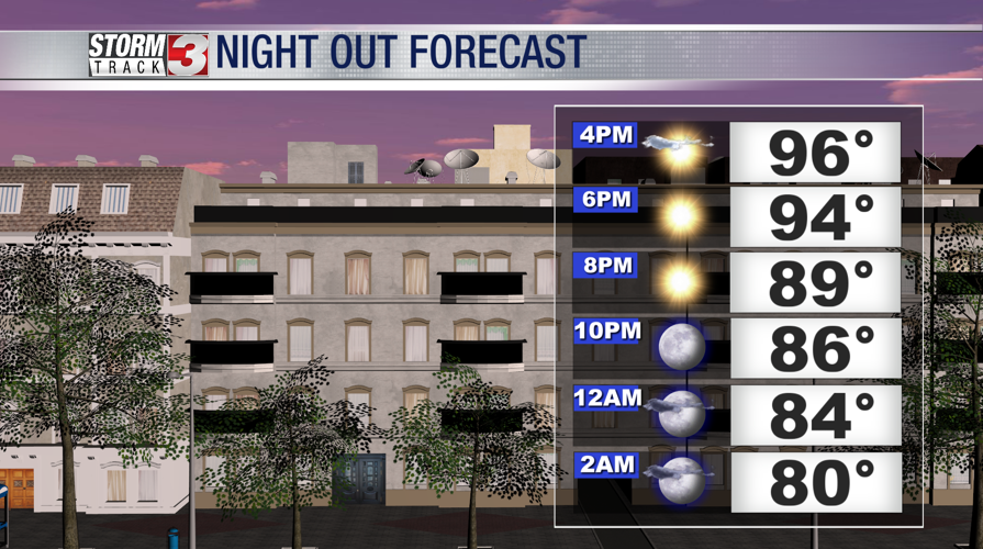 Tonight's forecast
