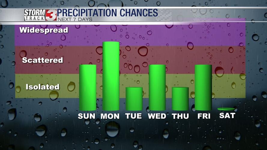 Warm & humid today tracking storms tomorrow News