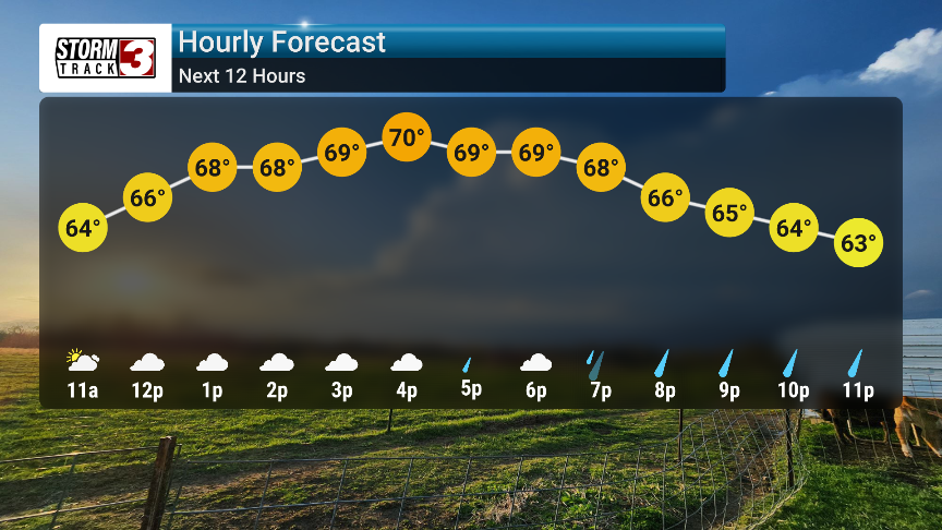 Rainy Tuesday Ahead for the Region Following Mild Memorial Day