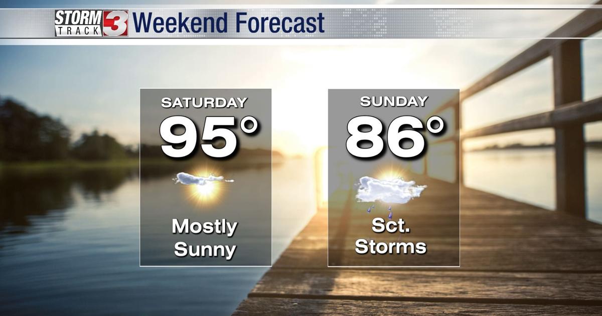 Hot to start the weekend, cool down and storm chances Sunday | News ...