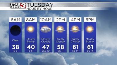 Hourly Forecast