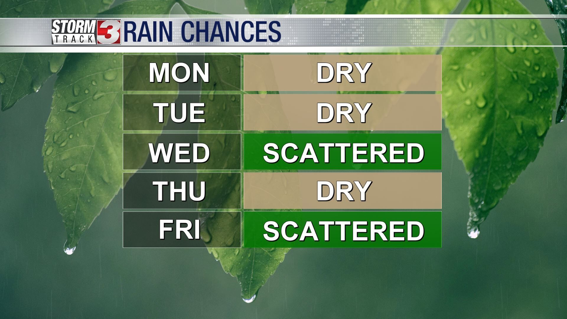 Warmer Than Yesterday But Still Unseasonably Cool | News | Wsiltv.com