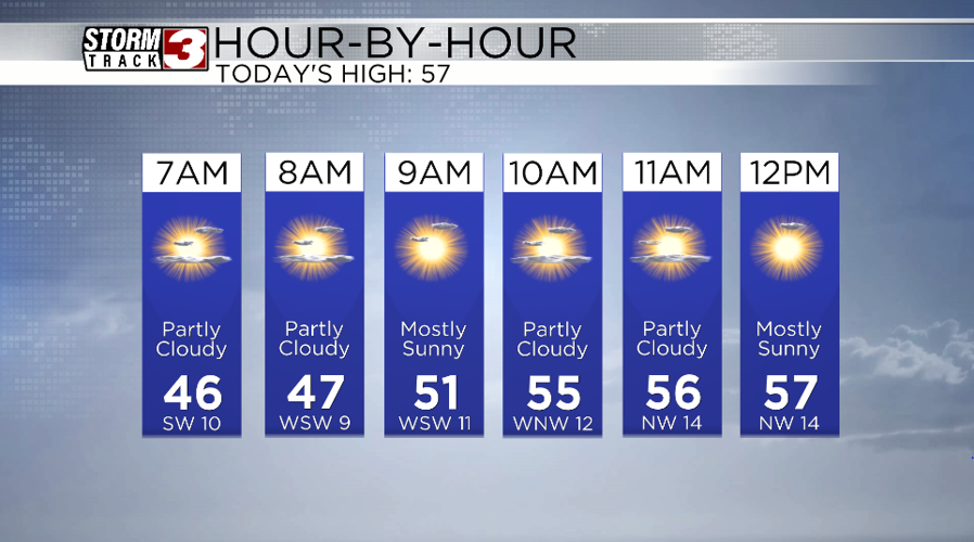 Hourly Forecast