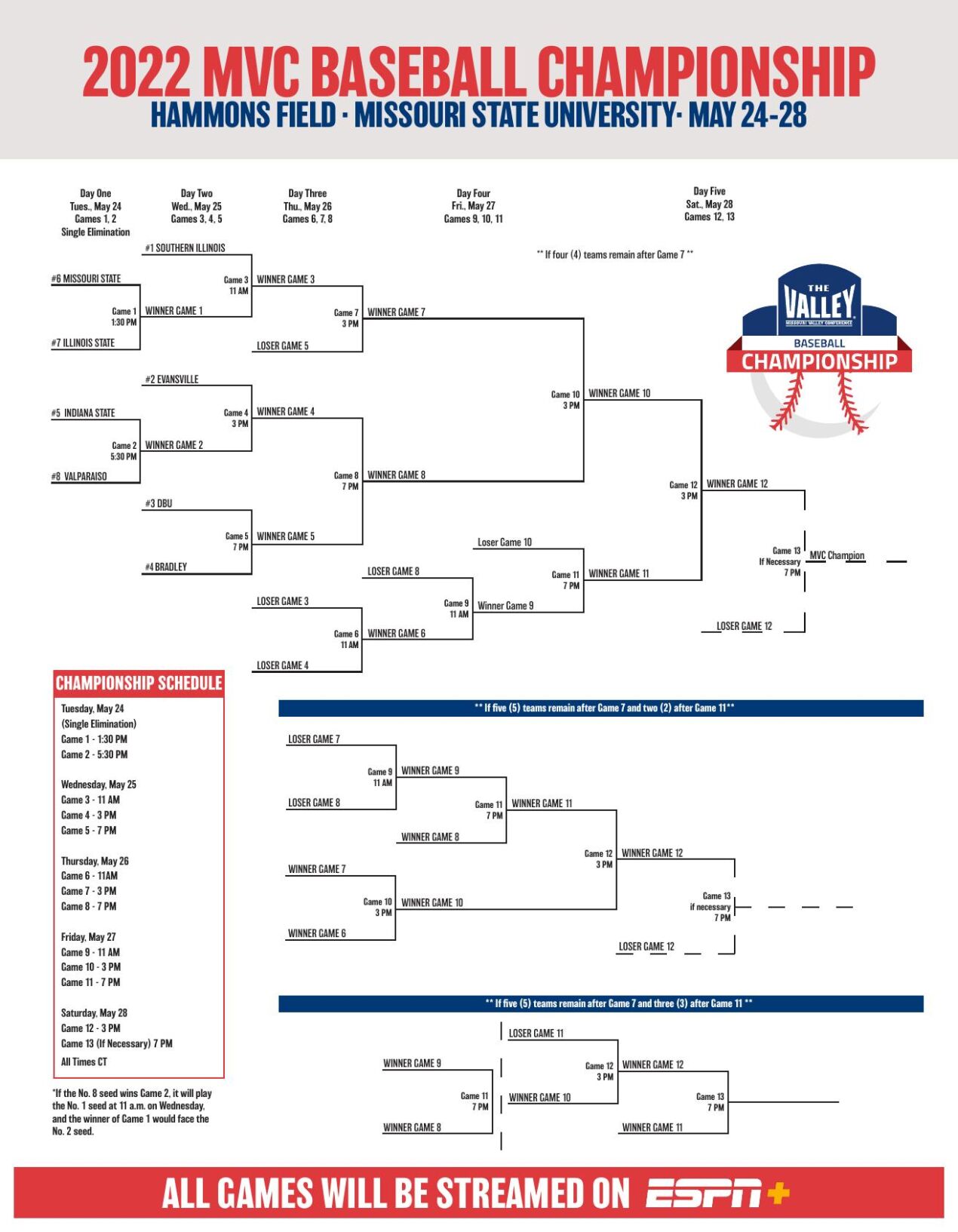 MVC releases Baseball Tournament Field with pairings Sports