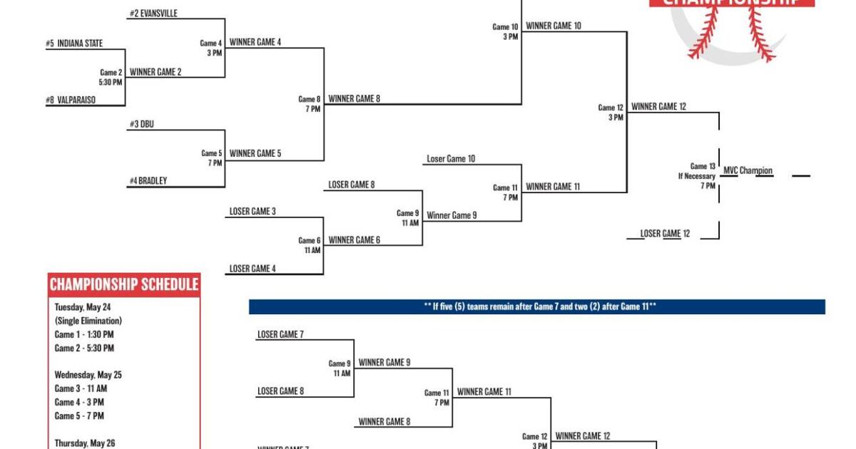 2025 MVC Championship Bracket