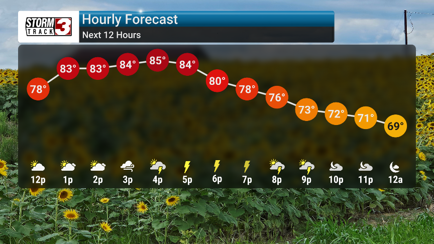 Dangerous Severe Weather This Afternoon