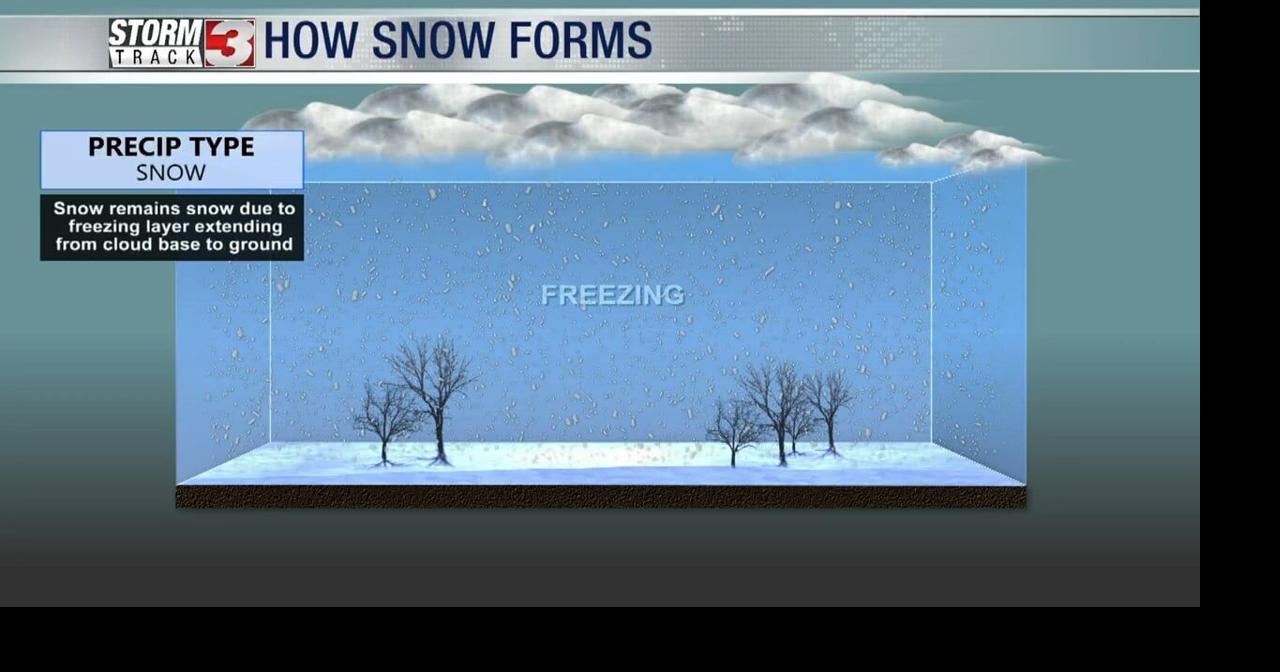WSIL Meteorologist Katie Melvin breaks down how precipitation forms ...