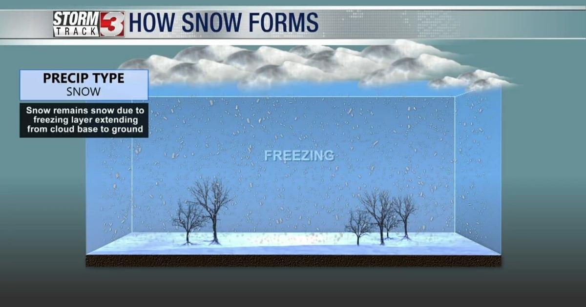 WSIL Meteorologist Katie Melvin breaks down how precipitation forms ...