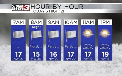 Hourly Forecast