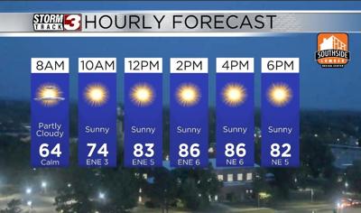 Hourly Forecast