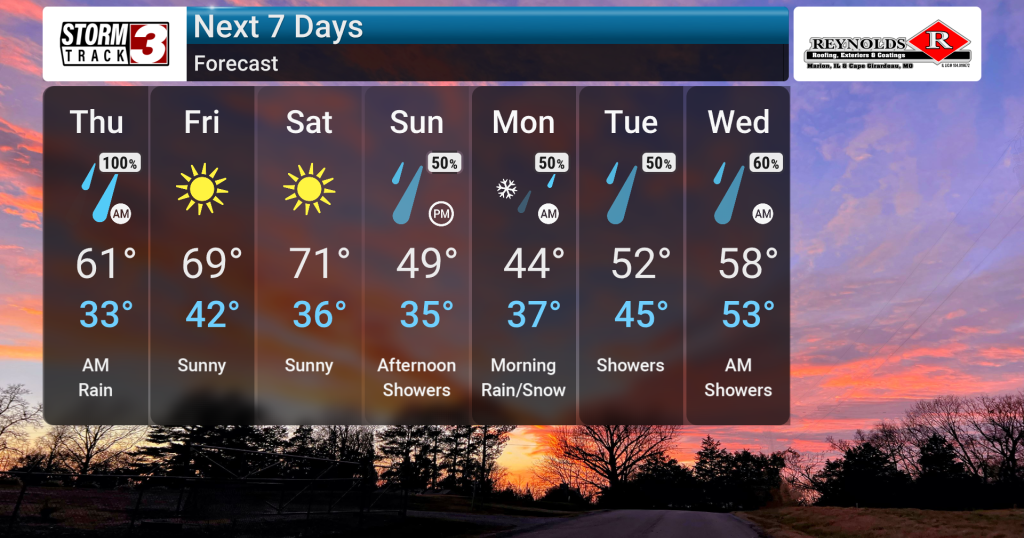 Mild, Wet Weather Ahead | Forecast | wsiltv.com