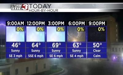 Hourly Forecast