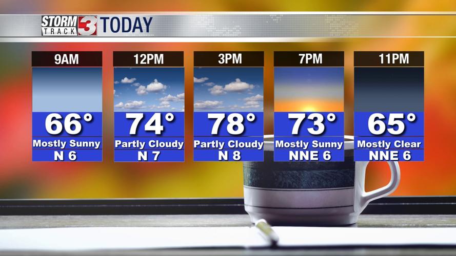 today forecast
