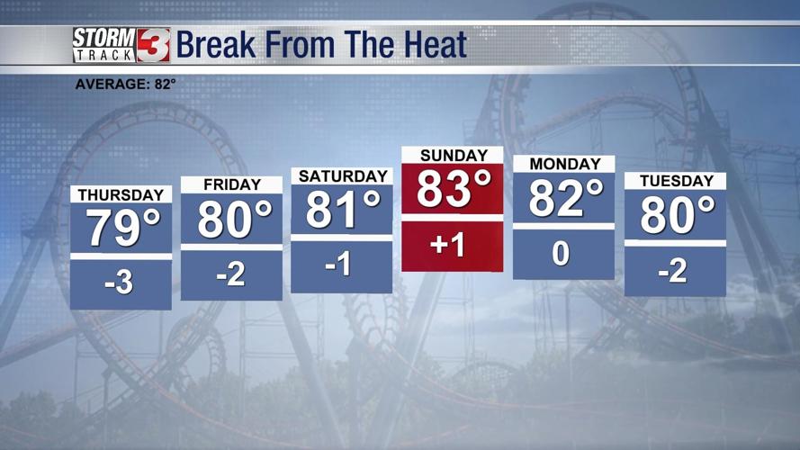 6_2 temps.jpg