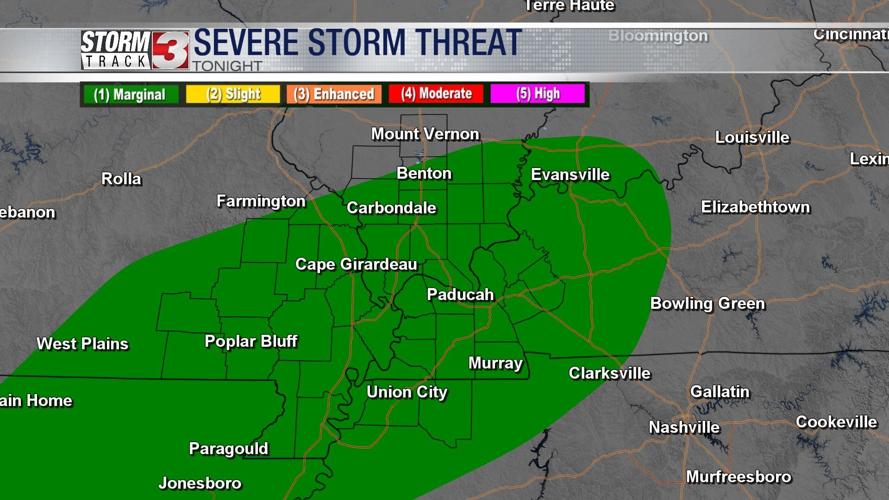 Storm Risk