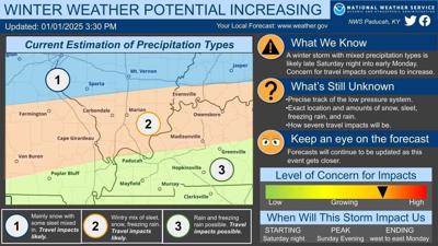 Tracking winter system