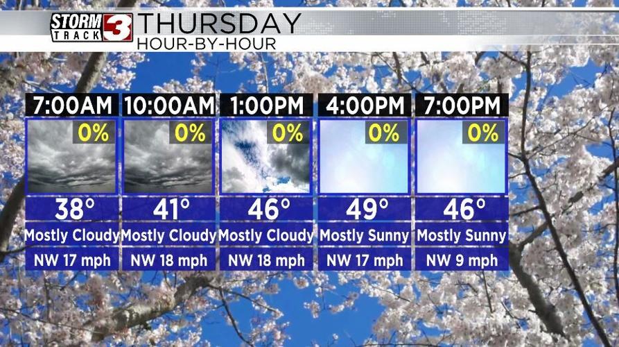 Hourly Tomorrow