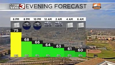 Evening Forecast