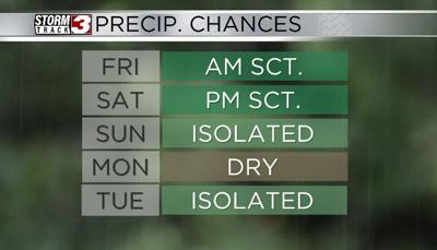 Rain Chances