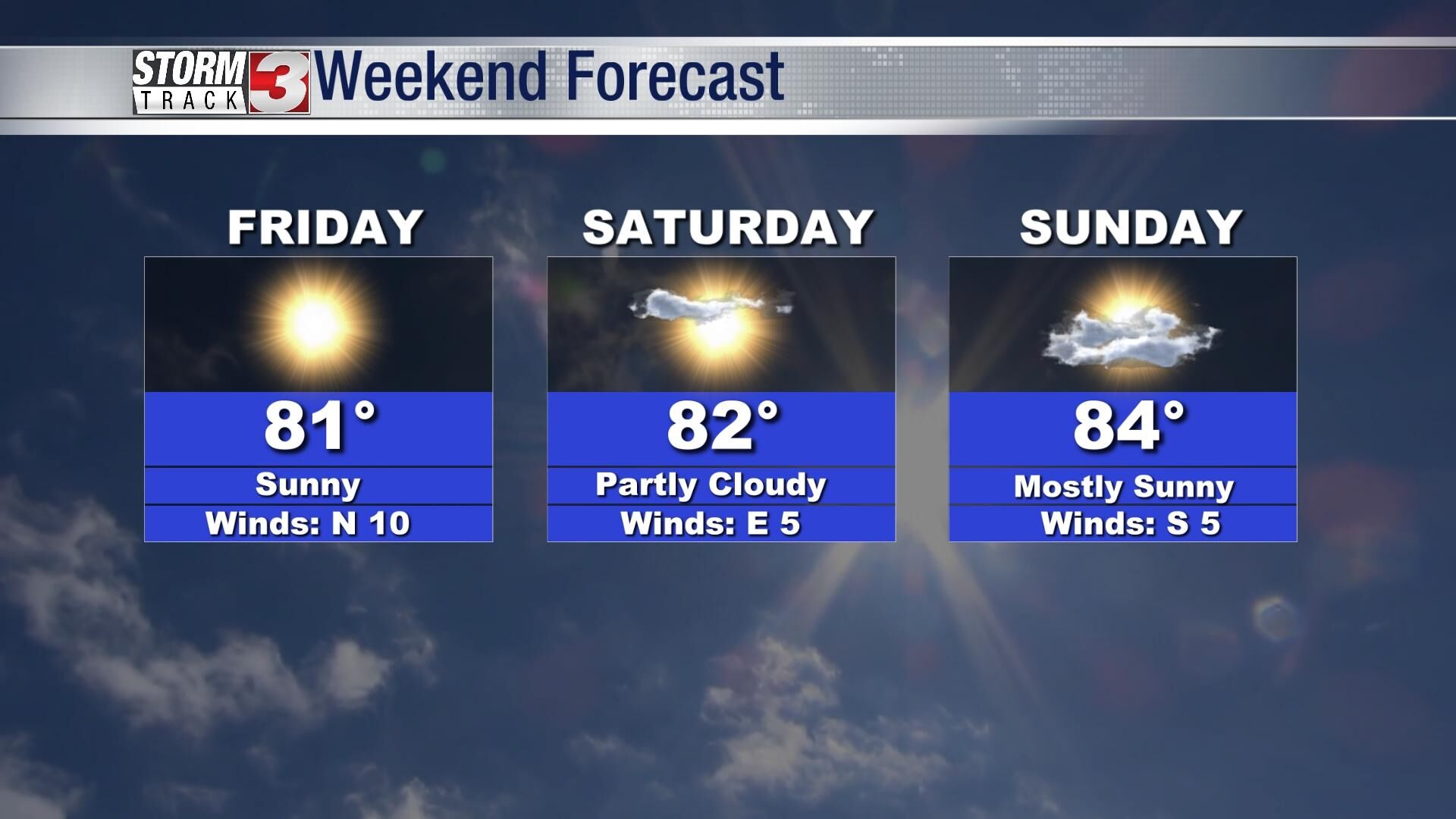 GREAT End To The Week; Beautiful Weather This Weekend | News | Wsiltv.com