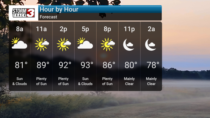 Heat Eases This Weekend