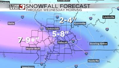 Snowfall Forecast
