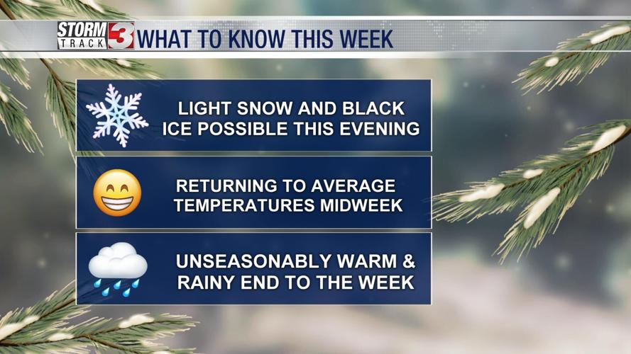 what to know