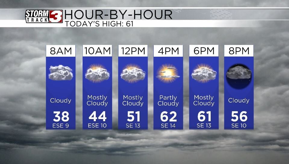 Dry and windy today widespread rain tomorrow Weather wsiltv