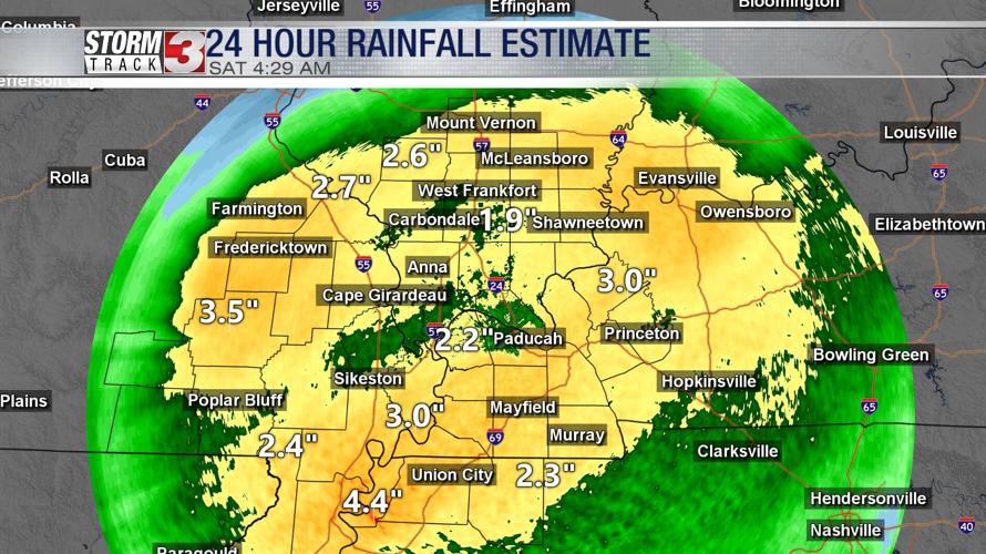 totals
