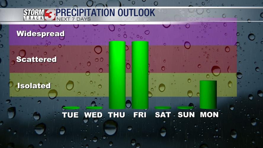 precip outlook