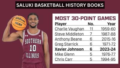 SALUKI BASKETBALL HISTORY BOOKS - 1