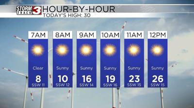 Hourly Forecast