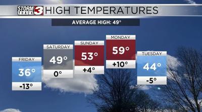 temperatures