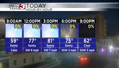 Hourly Forecast