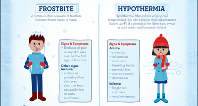 frostbite and hypothermia