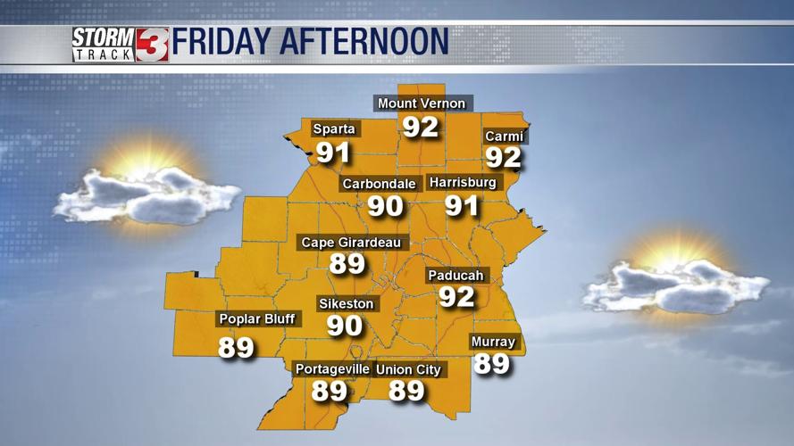 afternoon temps