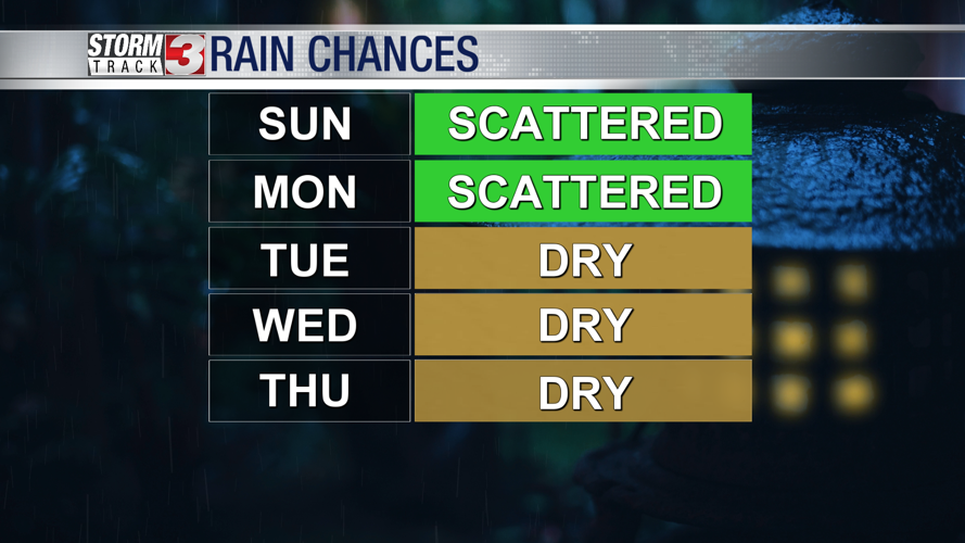 Rain chances this week