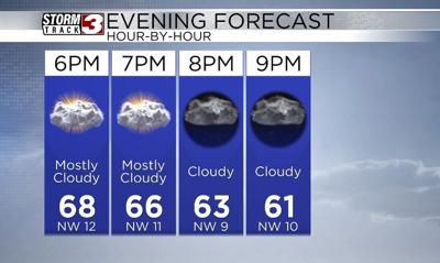 Hourly Forecast
