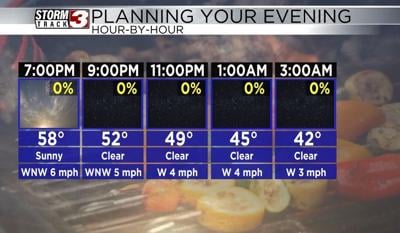 Hourly Forecast