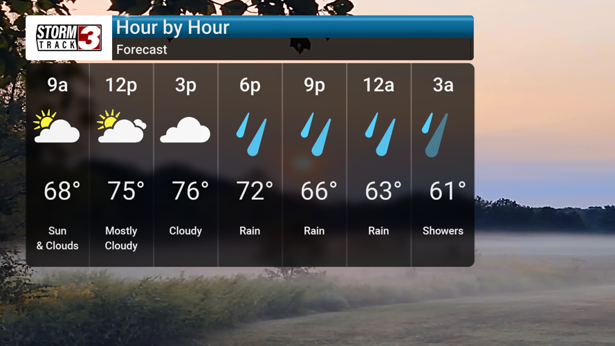 Rain Arriving Tonight